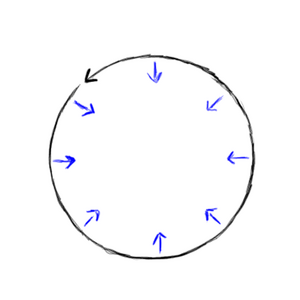 Circular motion.png