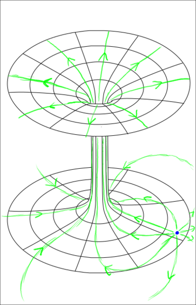 File:Wormhole with charges passed through.png