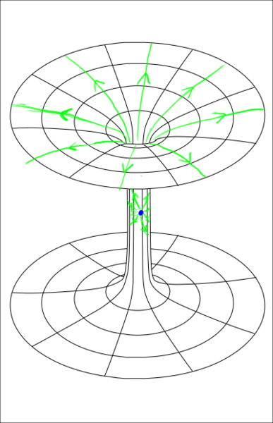 File:Wormhole with charges inside.png