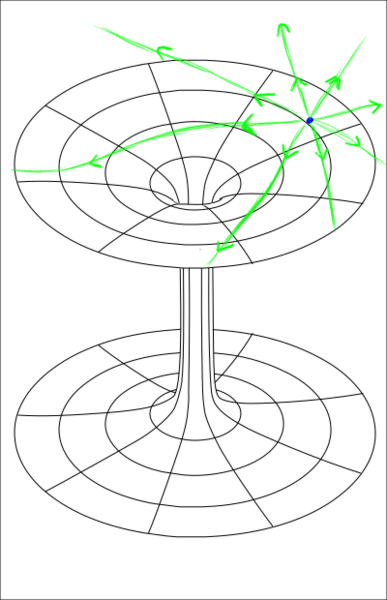 File:Wormhole with charges initial.png